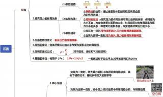 八年级下册物理第三章第一节知识点