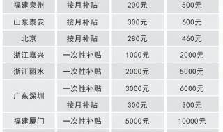 2024年社工证报考条件及费用